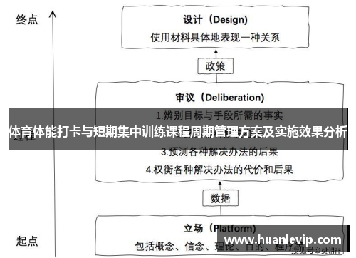 体育体能打卡与短期集中训练课程周期管理方案及实施效果分析