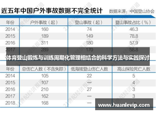 体育登山锻炼与训练周期化管理相结合的科学方法与实践探讨