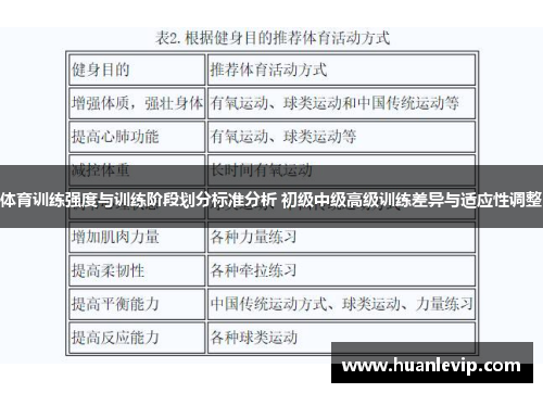 体育训练强度与训练阶段划分标准分析 初级中级高级训练差异与适应性调整