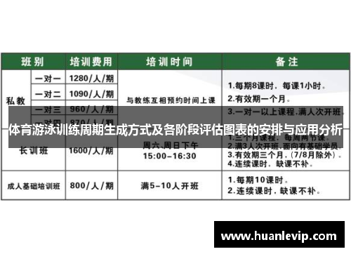 体育游泳训练周期生成方式及各阶段评估图表的安排与应用分析