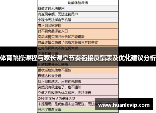 体育跳操课程与家长课堂节奏衔接反馈表及优化建议分析